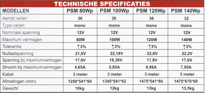 Zonnepaneel daglichtpaneel complete set